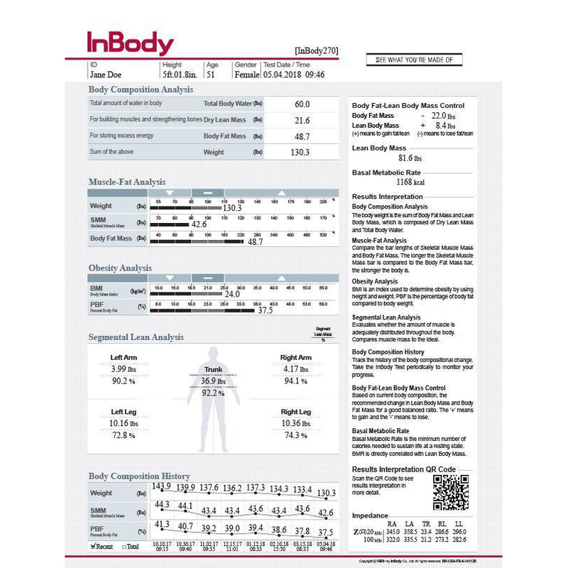 InBody Result Sheets For InBody 270-InBody-HeartWell Medical