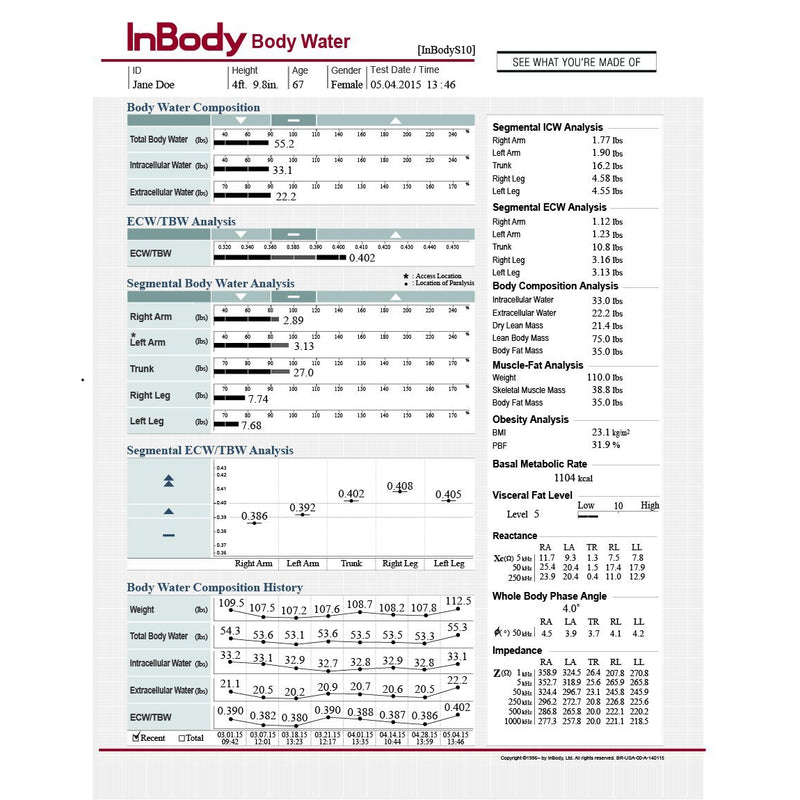 InBody S10 Body Water Result Sheets-InBody-HeartWell Medical