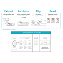 LifeSign Status Flu A&B Test-LifeSign-HeartWell Medical