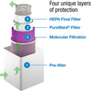 Purafil Purashield 500 Antimicrobial Air Scrubber, Clean Air for Your Office, Air Purification System-Purafil-HeartWell Medical