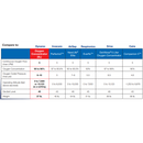 Dynarex 5 Liter Oxygen Concentrator-Dynarex-HeartWell Medical