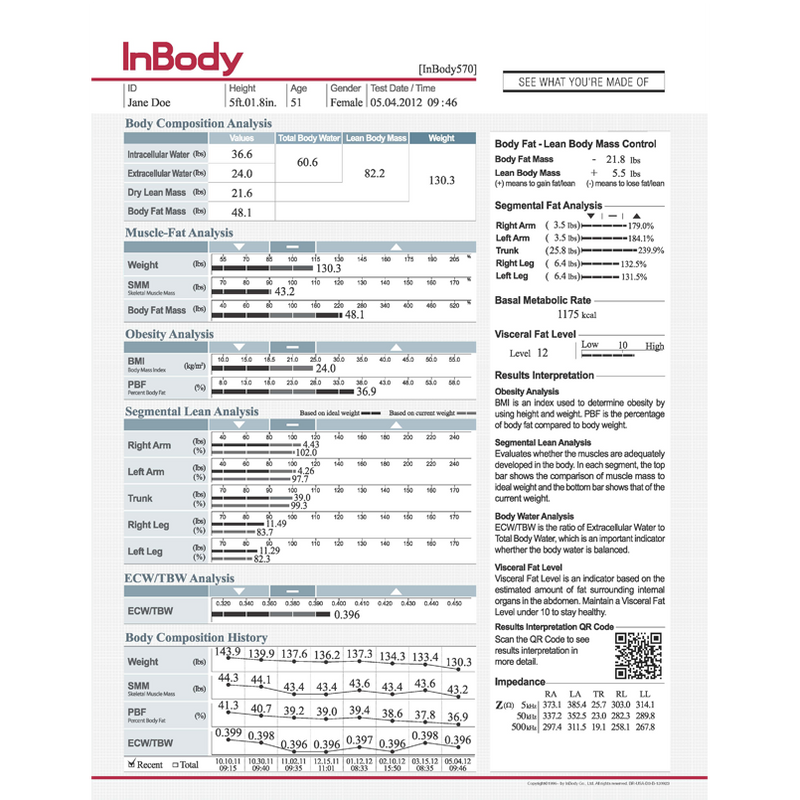 InBody 570 Result Sheets-InBody-HeartWell Medical