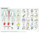 Fabrication Enterprises Patient Communication Picture Symbol Board-Fabrication Enterprises-HeartWell Medical