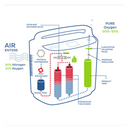truAIRE 5 Liter Concentrator-truAIRE-HeartWell Medical