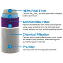 Purafil Purashield 500 Antimicrobial Air Scrubber, Clean Air for Your Office, Air Purification System-Purafil-HeartWell Medical