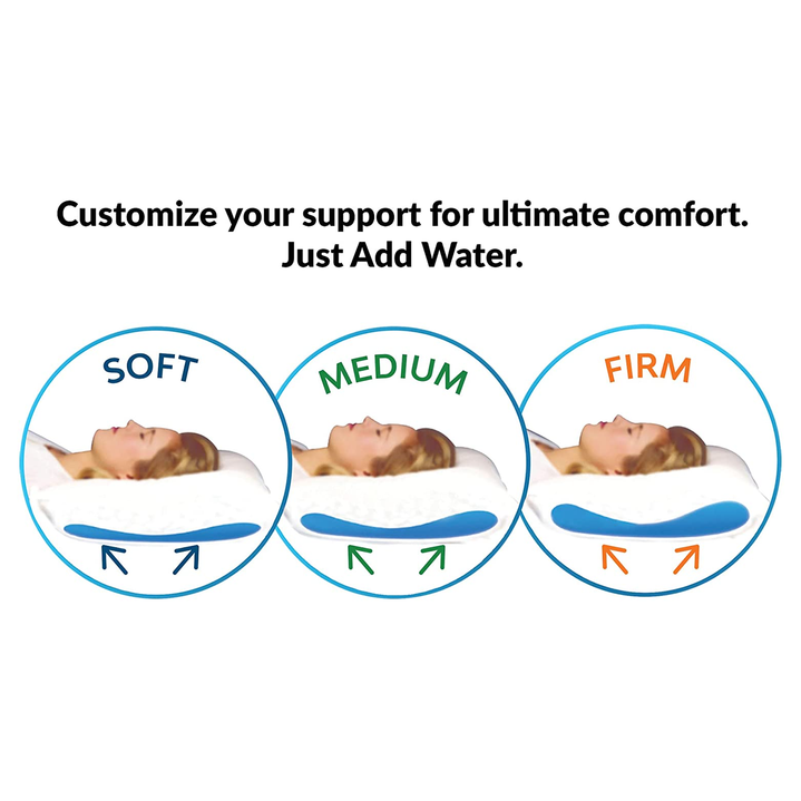 Mediflow ELITE Fiber Pillow-Mediflow-HeartWell Medical