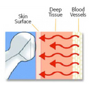 ADC Adtemp 427 6 Second Conductive Thermometer-ADC-HeartWell Medical