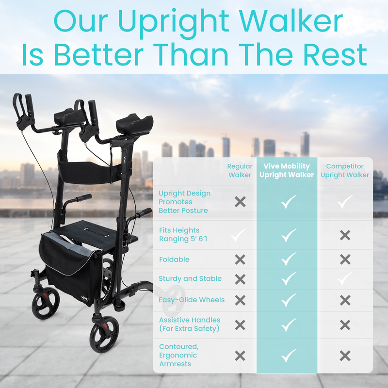 Vive Health Upright Rollator Walker-Vive Health-HeartWell Medical