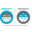 Sekisui Diagnostics OSOM Ultra Plus Flu A & B Test-Sekisui Diagnostics-HeartWell Medical