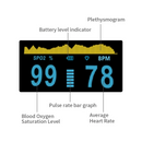 IMDK Fingertip Pulse Oximeter-IMDK-HeartWell Medical